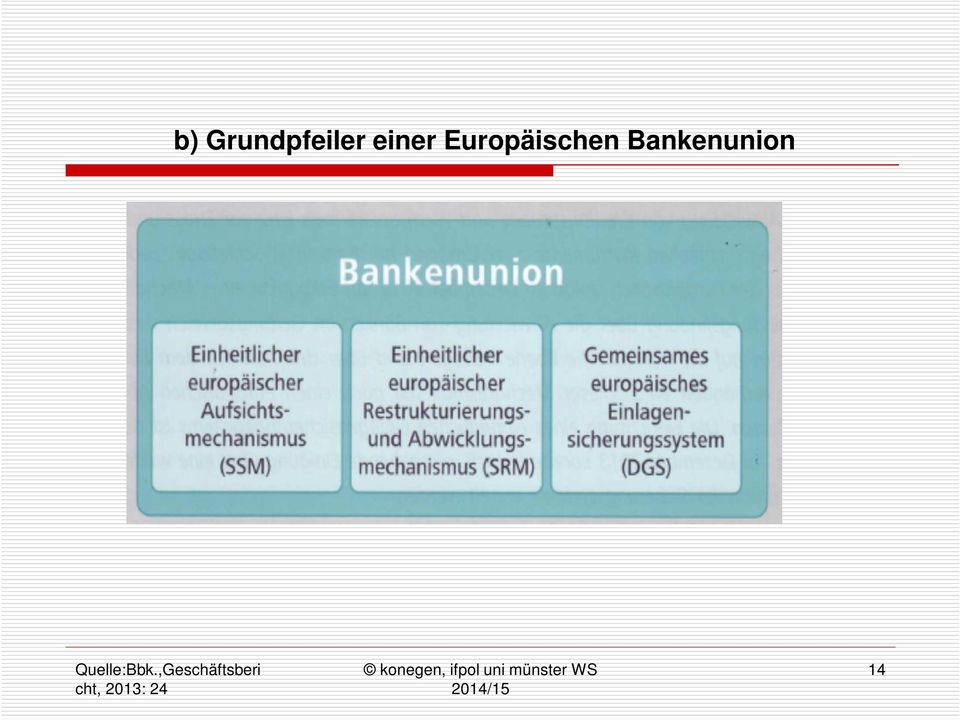 Bankenunion Quelle:Bbk.