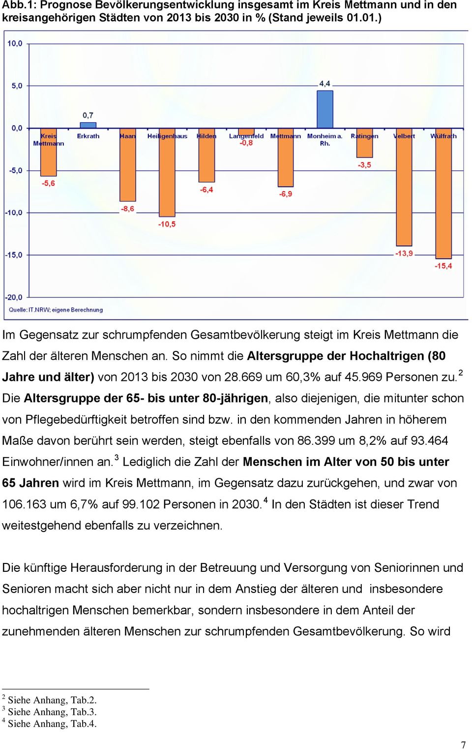 So nimmt die Altersgruppe der Hochaltrigen (80 Jahre und älter) von 2013 bis 2030 von 28.669 um 60,3% auf 45.969 Personen zu.