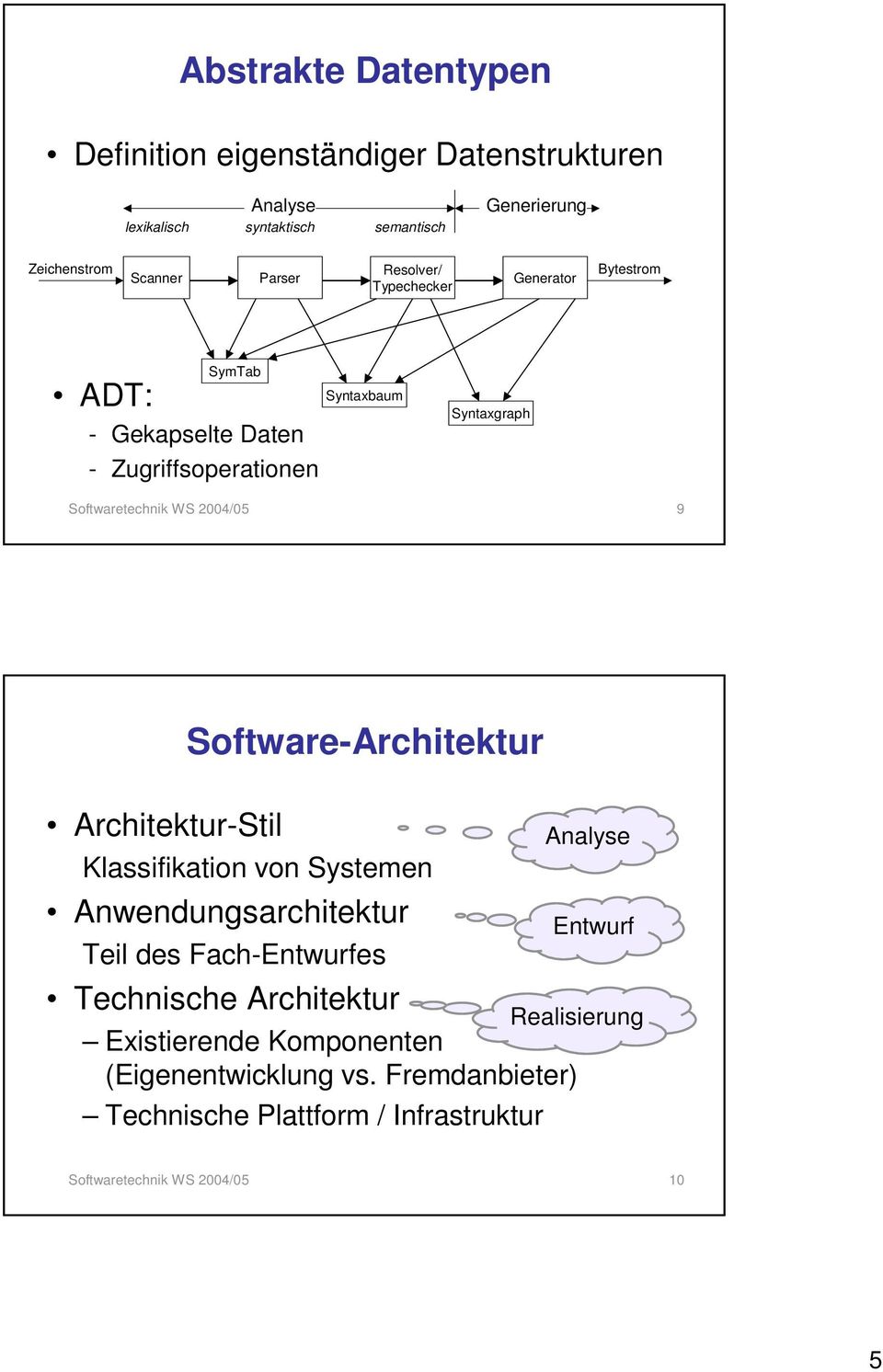 Software-Architektur Architektur-Stil Klassifikation von Systemen Anwendungsarchitektur Teil des Fach-Entwurfes Technische Architektur