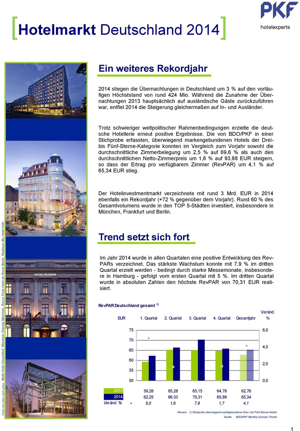 Trotz schwieriger weltpolitischer Rahmenbedingungen erzielte die deutsche Hotellerie erneut positive Ergebnisse.