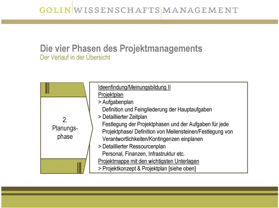 Detaillierter Zeitplan Festlegung der Projektphasen und der Aufgaben für jede Projektphase/ Definition von Meilensteinen/Festlegung