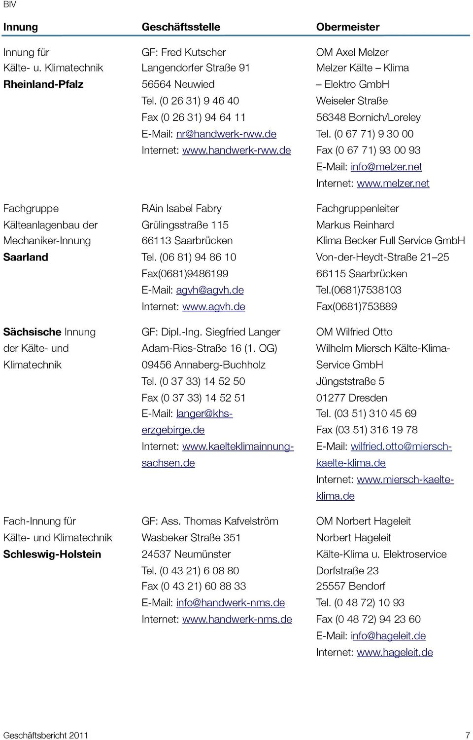 Geschäftsstelle GF: Fred Kutscher Langendorfer Straße 91 56564 Neuwied Tel. (0 26 31) 9 46 40 Fax (0 26 31) 94 64 11 E-Mail: nr@handwerk-rww.
