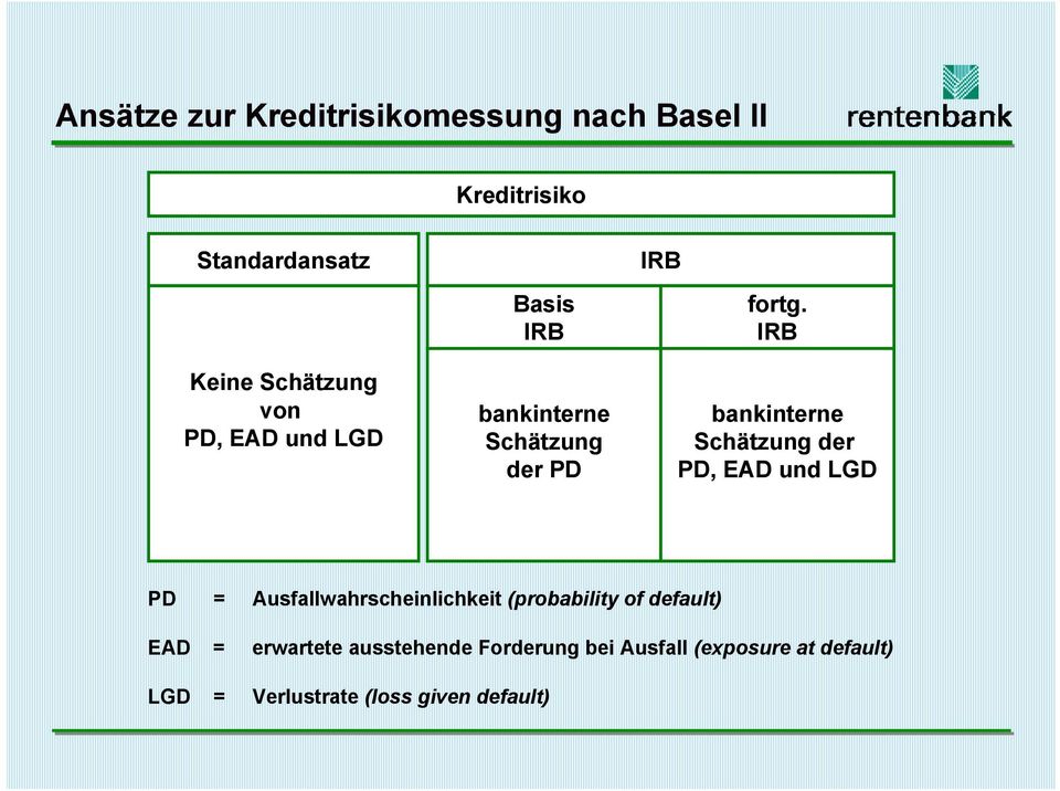 IRB Keine Schätzung von PD, EAD und LGD bankinterne Schätzung der PD bankinterne Schätzung