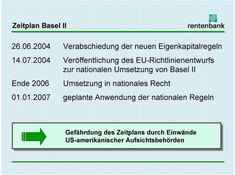 II Ende 2006 Umsetzung in nationales Recht 01.