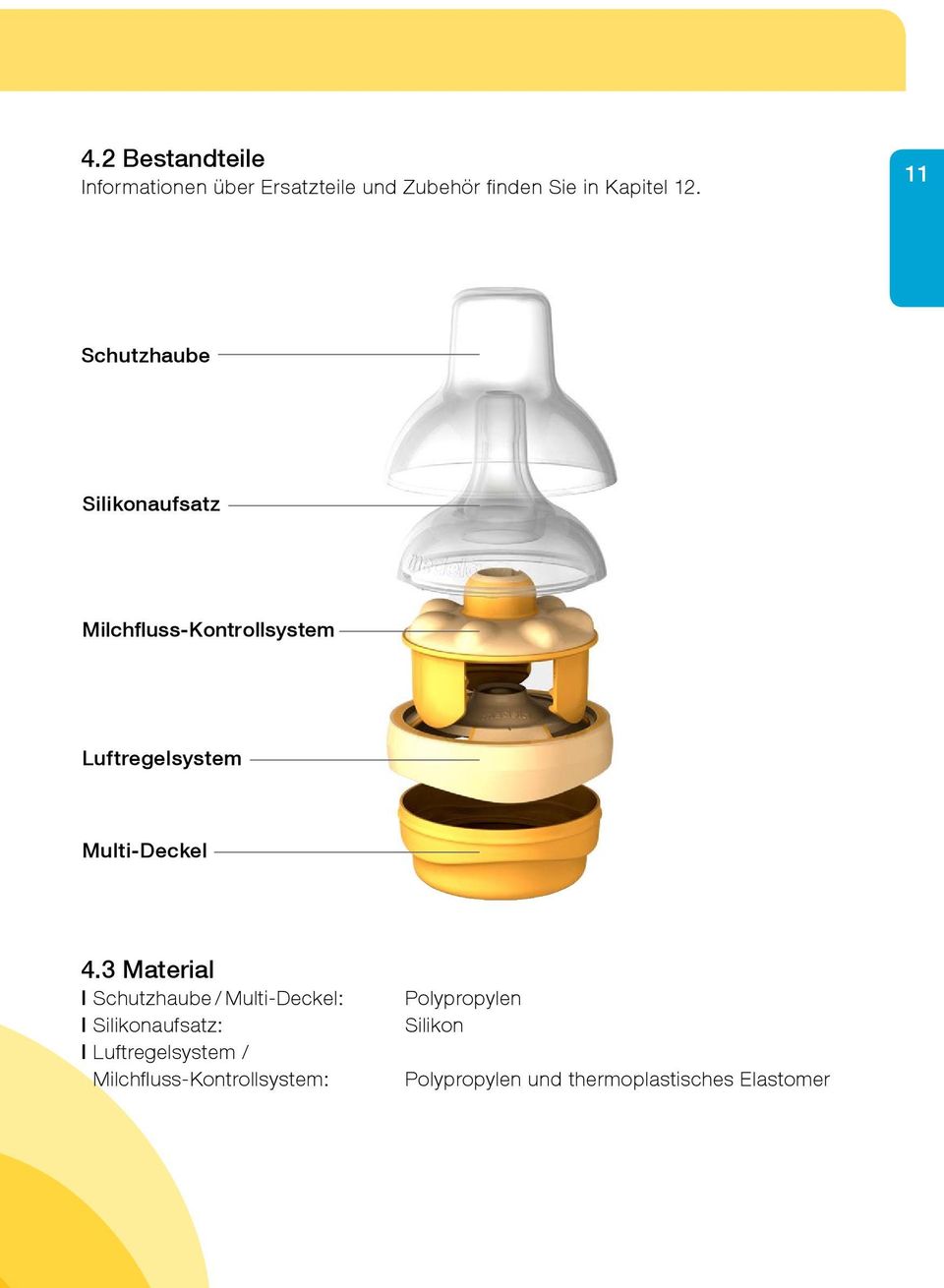 4.3 Material I Schutzhaube / Multi-Deckel: I Silikonaufsatz: I Luftregelsystem /