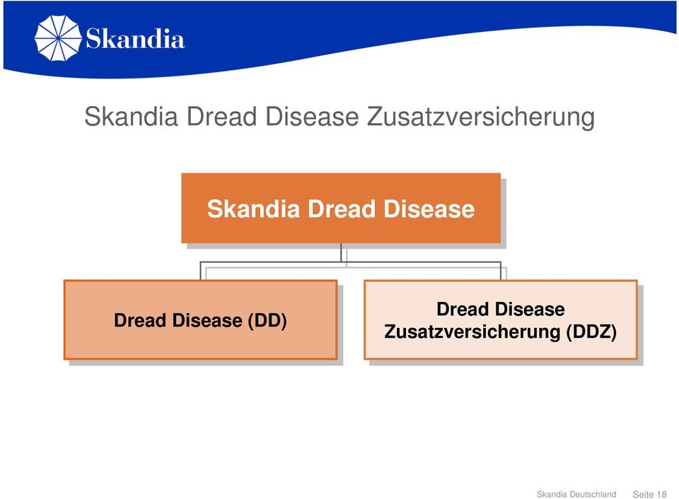 Disease (DD) Dread Disease