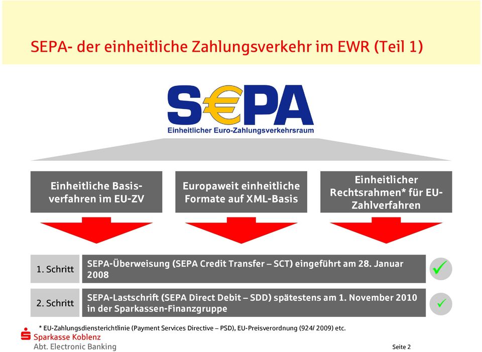 Schritt SEPA-Überweisung (SEPA Credit Transfer SCT) eingeführt am 28.