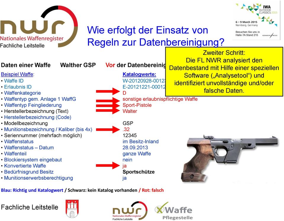 Waffe ID W-20120928-001234-Z Erlaubnis ID E-20121221-000123-K Waffenkategorie D Waffentyp gem.