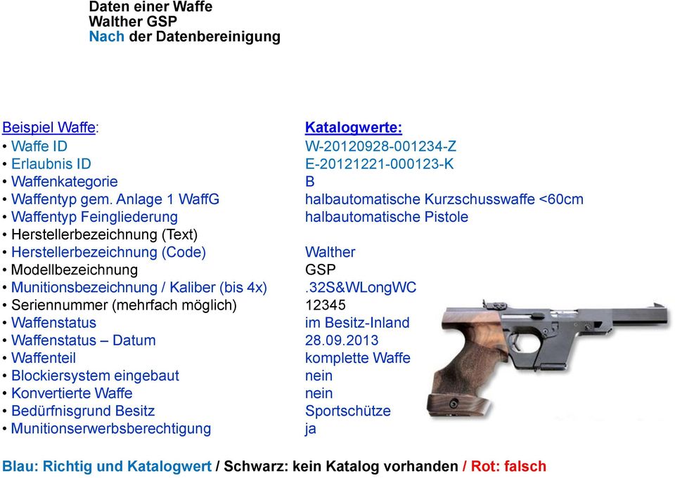 Modellbezeichnung GSP Munitionsbezeichnung / Kaliber (bis 4x).32S&WLongWC Seriennummer (mehrfach möglich) 12345 Waffenstatus im Besitz-Inland Waffenstatus Datum 28.09.