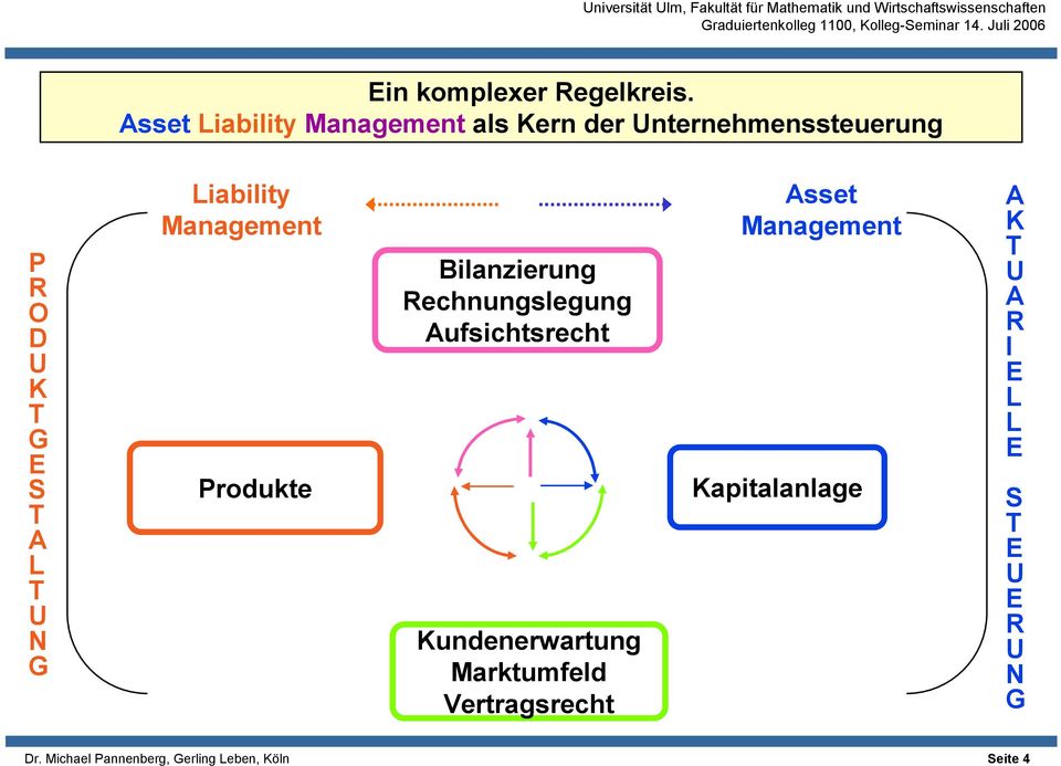 U N G Liability Management Produkte Bilanzierung Rechnungslegung Aufsichtsrecht