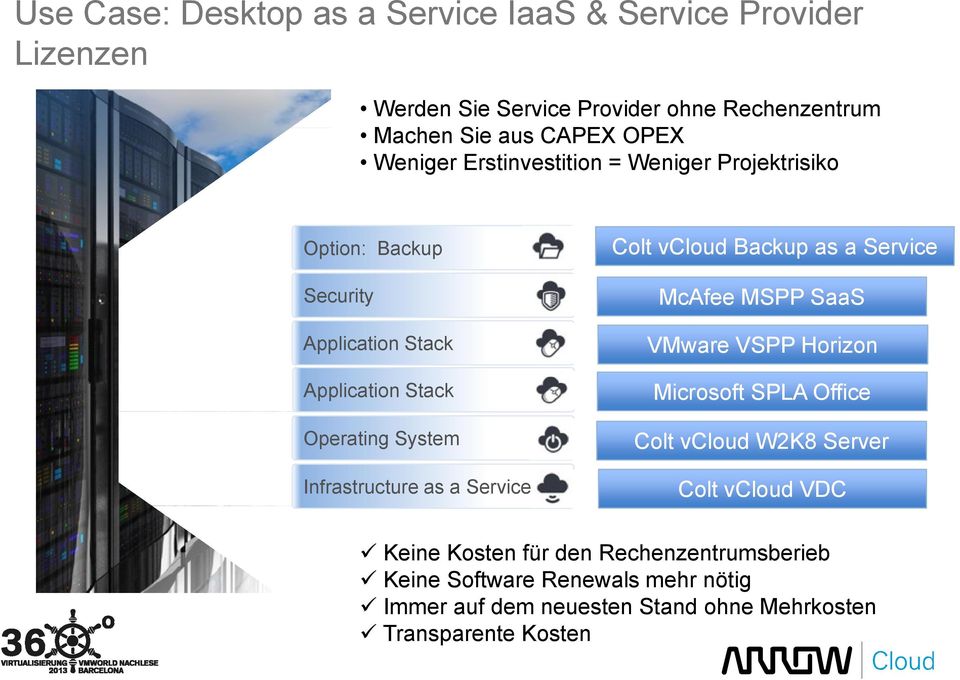 as a Service Colt vcloud Backup as a Service McAfee MSPP SaaS VMware VSPP Horizon Microsoft SPLA Office Colt vcloud W2K8 Server Colt vcloud