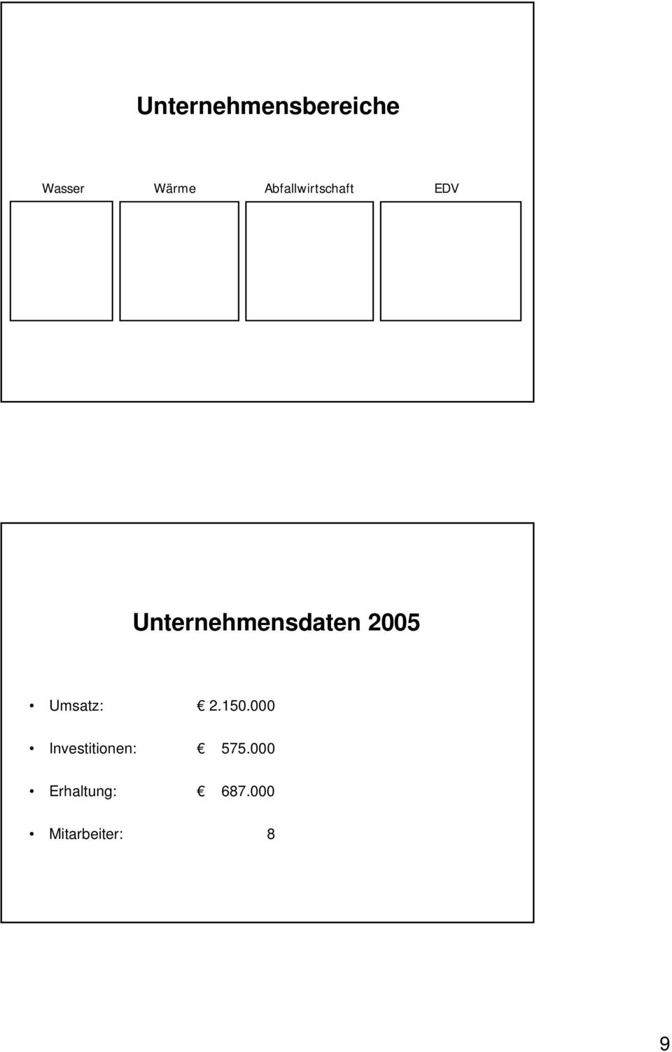 2005 Umsatz: 2.150.