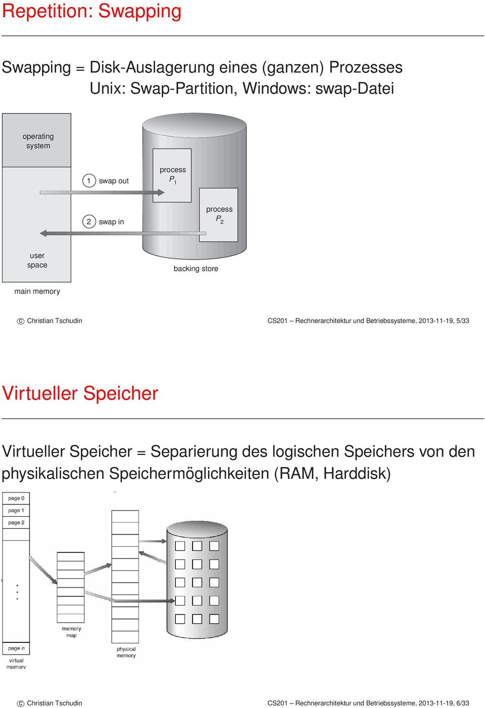 Rechnerarchitektur und Betriebssysteme, 23-11-19, 5/33 Virtueller Speicher Virtueller Speicher = Separierung des logischen