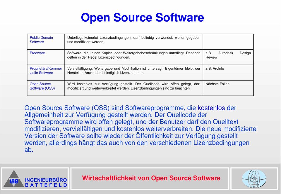 Eigentümer bleibt der Hersteller, Anwender ist lediglich Lizenznehmer. z.b. ArcInfo Open Source Software (OSS) Wird kostenlos zur Verfügung gestellt.