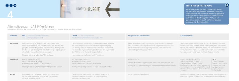 Alternativen zum LASIK-Verfahren Sollte eine LASIK für Sie tatsächlich nicht in Frage kommen, gibt es eine Reihe von Alternativen: Methode PRK (= Photorefraktive Keratektomie) wird kaum noch