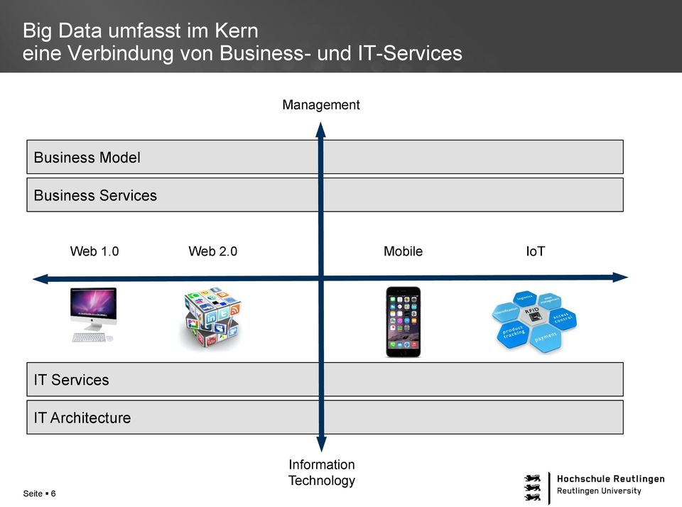 Model Business Services Web 1.0 Web 2.