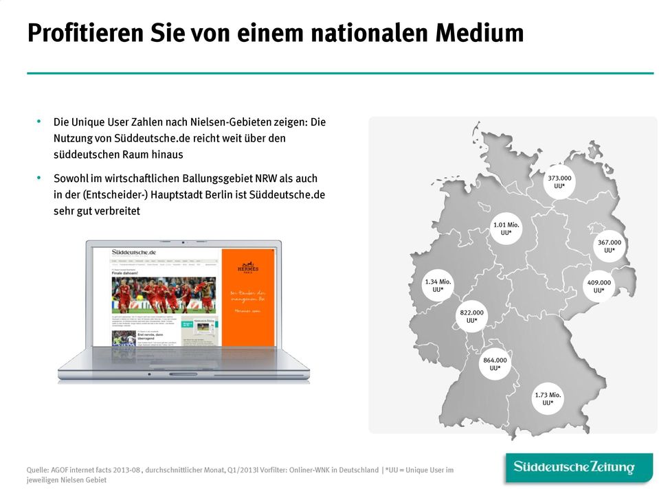 Berlin ist Süddeutsche.de sehr gut verbreitet 1.01 Mio. UU* 373.000 UU* 367.000 UU* 1.34 Mio. UU* 409.000 UU* 822.000 UU* 864.000 UU* 1.73 Mio.