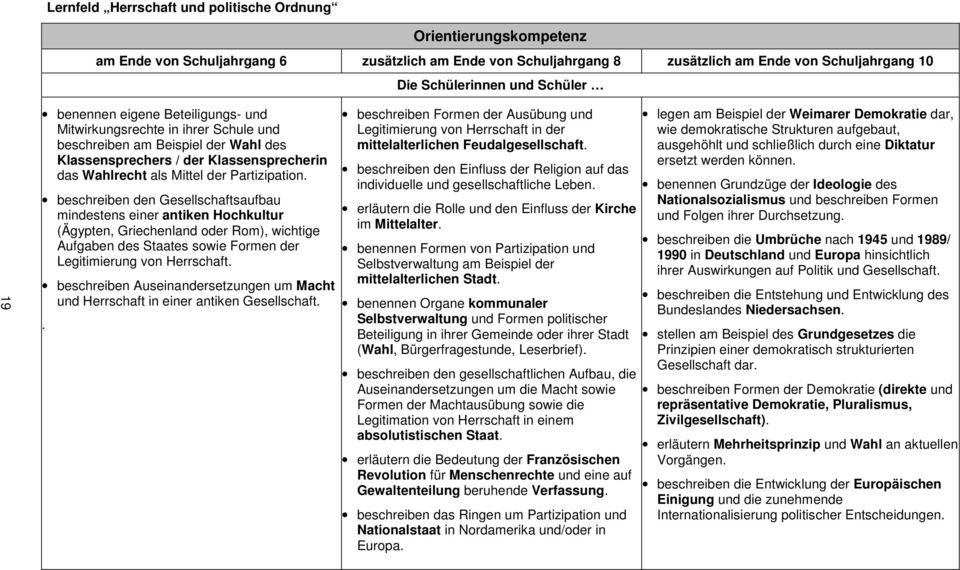 Partizipation. beschreiben den Gesellschaftsaufbau mindestens einer antiken Hochkultur (Ägypten, Griechenland oder Rom), wichtige Aufgaben des Staates sowie Formen der Legitimierung von Herrschaft.