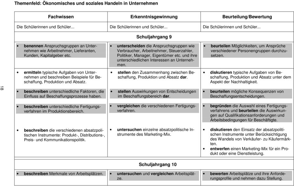 unterscheiden die Anspruchsgruppen wie Verbraucher, Arbeitnehmer, Steuerzahler, Politiker, Manager, Eigentümer etc. und ihre unterschiedlichen Interessen an Unternehmen.