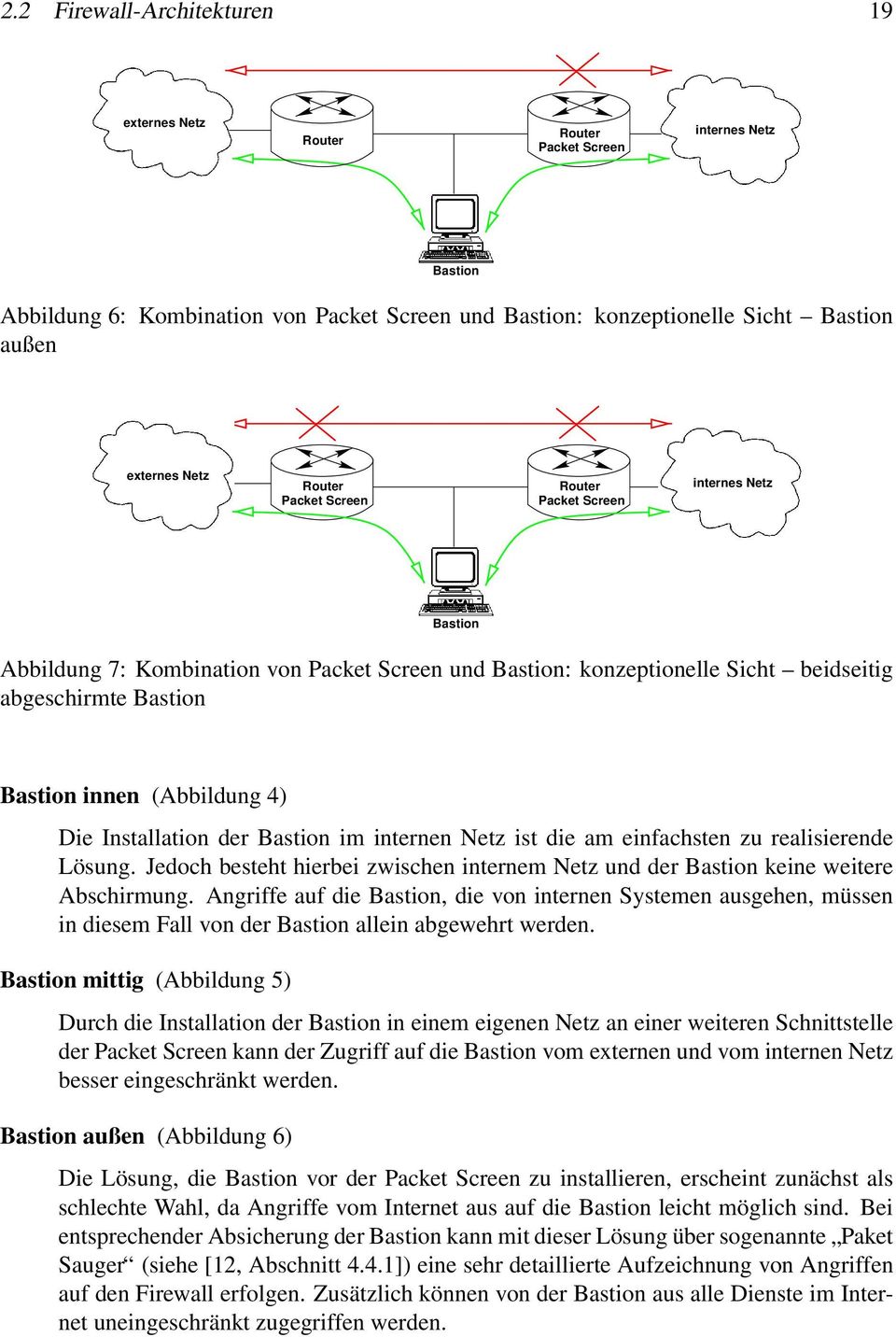 4) Die Installation der Bastion im internen Netz ist die am einfachsten zu realisierende Lösung. Jedoch besteht hierbei zwischen internem Netz und der Bastion keine weitere Abschirmung.