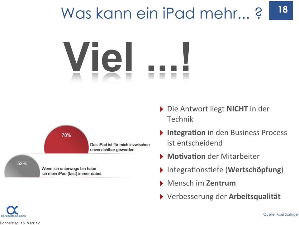 Business Process ist entscheidend Mo,va,on der Mitarbeiter