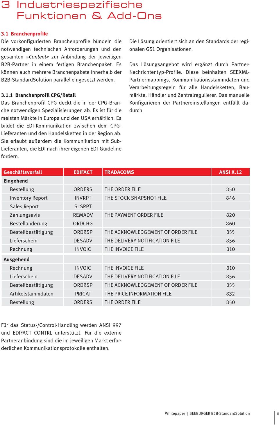 Branchenpaket. Es können auch mehrere Branchenpakete innerhalb der B2B-StandardSolution parallel eingesetzt werden. 3.1.