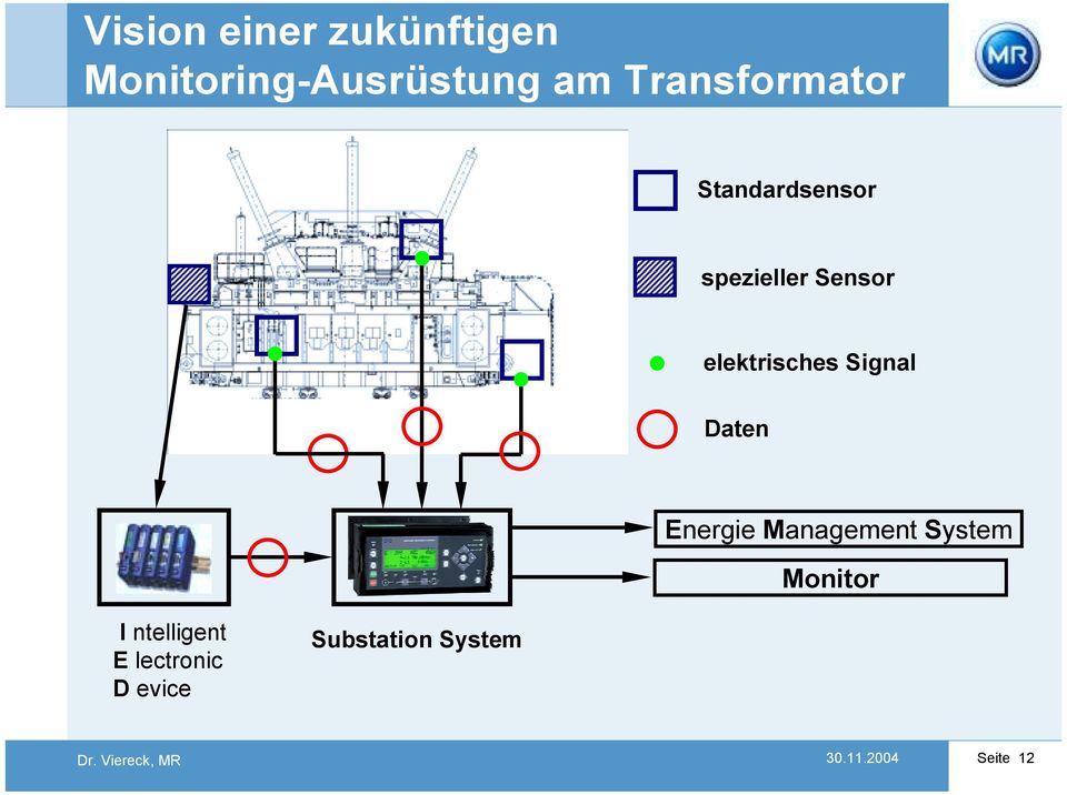 elektrisches Signal Daten Energie Management System