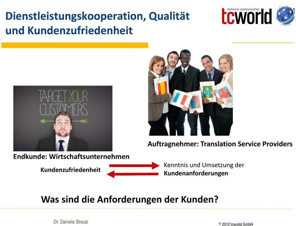 Auftragnehmer: Translation Service Providers Kenntnis und