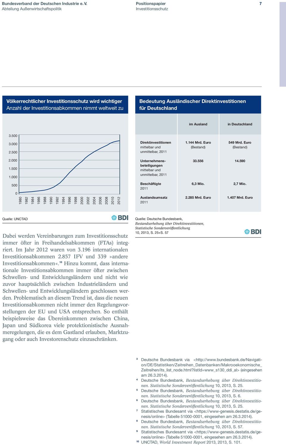 500 Direktinvestitionen 1.144 Mrd. Euro 549 Mrd. Euro mittelbar und (Bestand) (Bestand) unmittelbar, 2011 2.000 1.500 1.000 Unternehmens- 33.556 14.