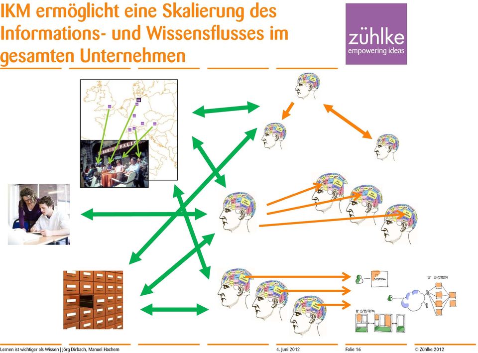 gesamten Unternehmen Lernen ist wichtiger