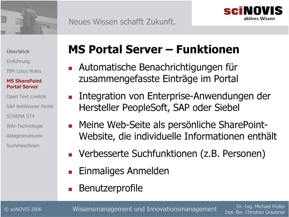 PeopleSoft, SAP oder Siebel Meine Web-Seite als persönliche SharePoint- Website, die