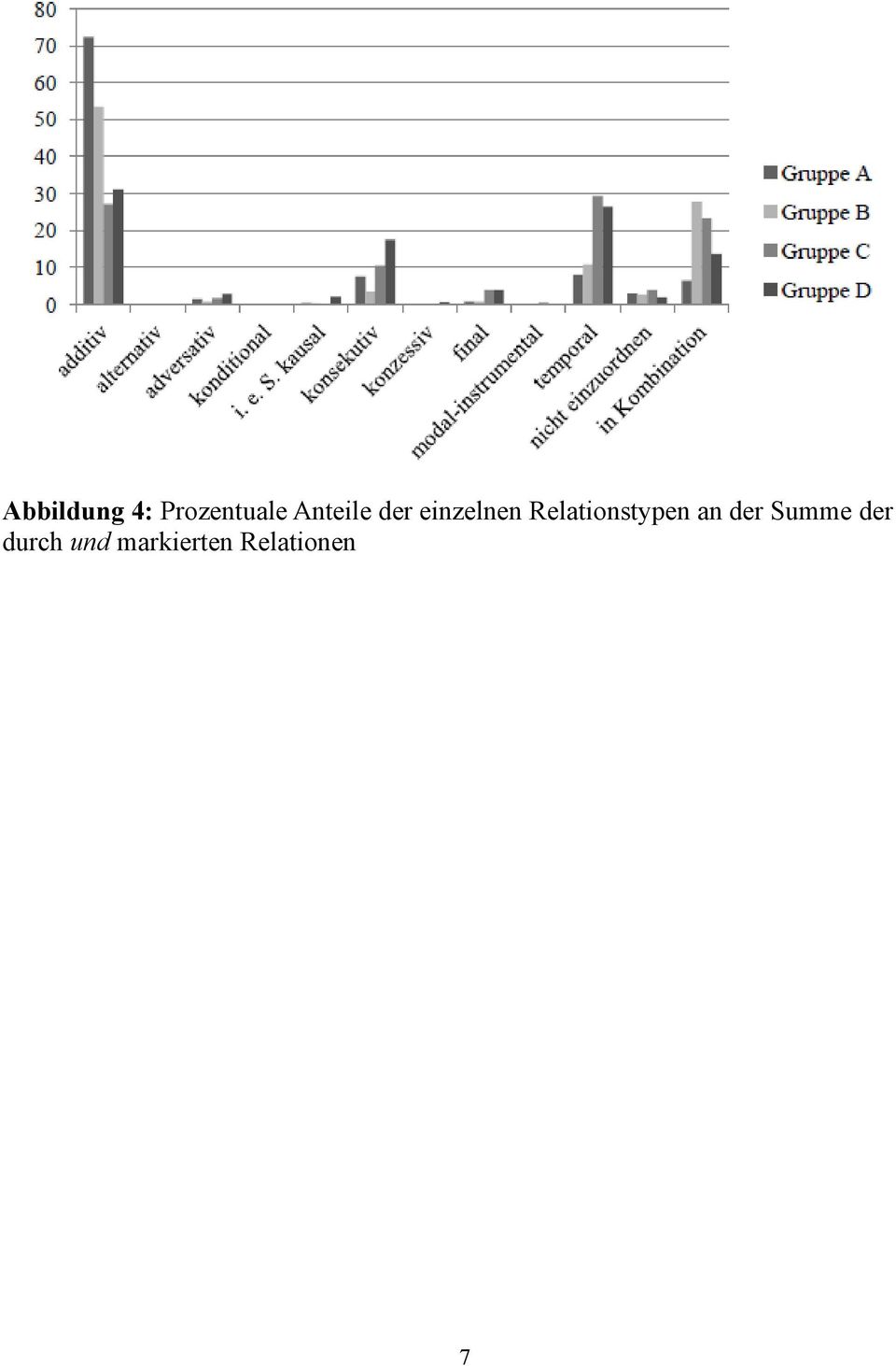 Relationstypen an der Summe