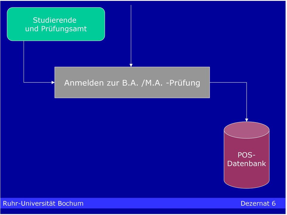 Anmelden zur B.A. /M.