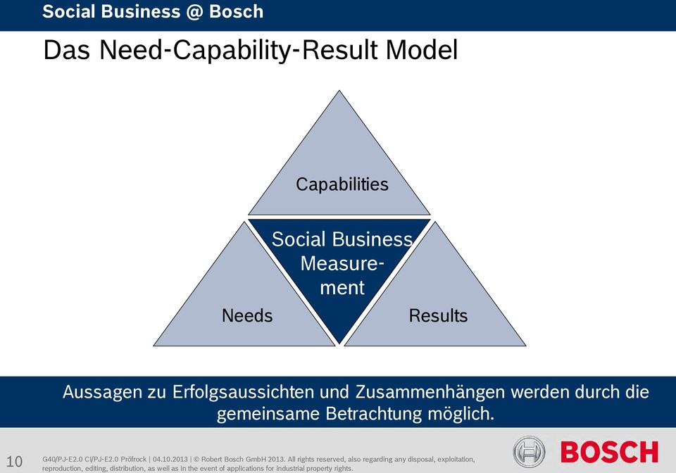 Aussagen zu Erfolgsaussichten und