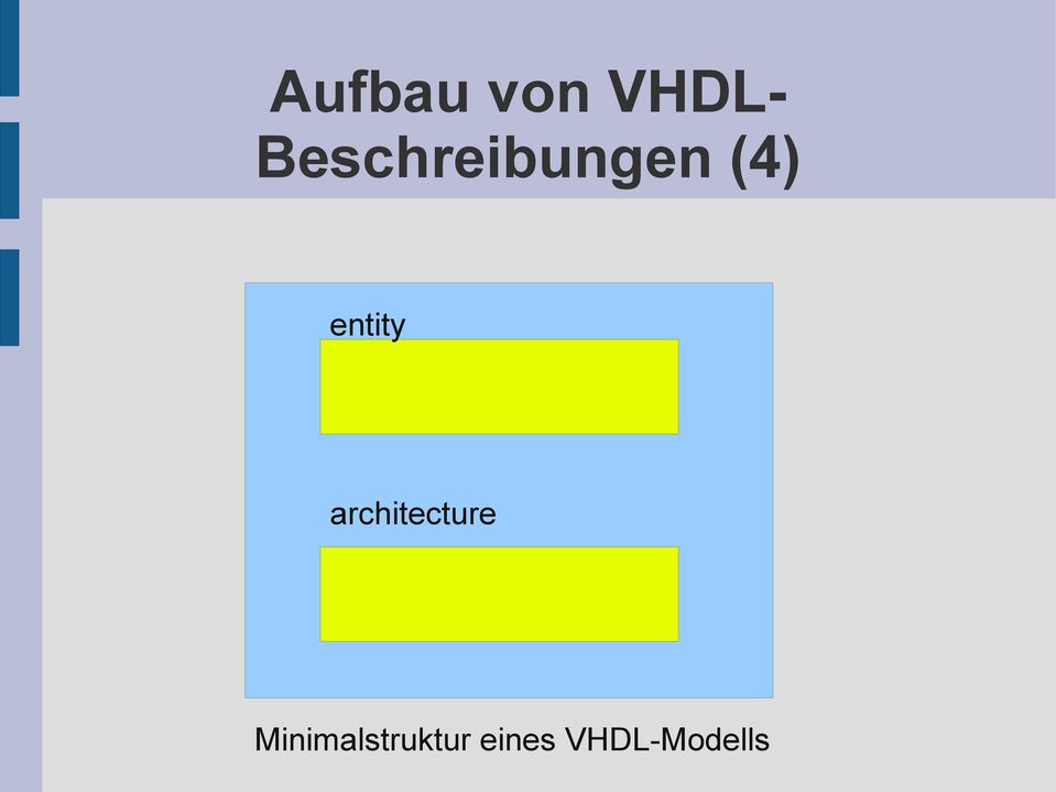 entity architecture