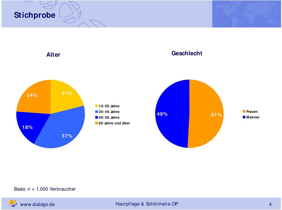 60 Jahre und älter 49% 51% Basis: n = 1.