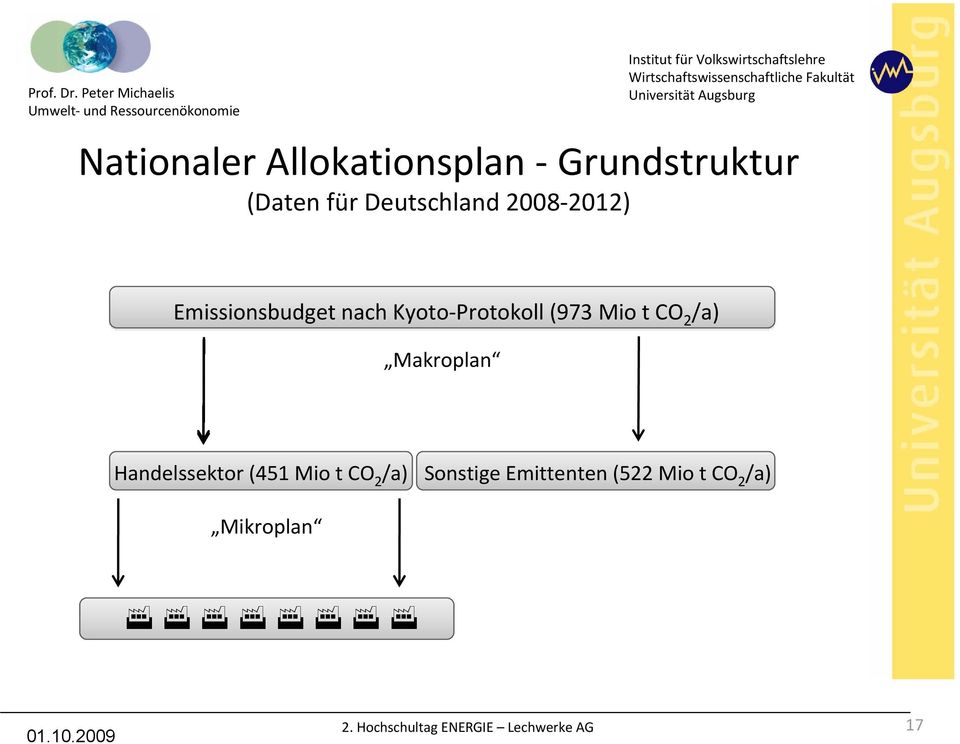 Protokoll (973 Mio t CO 2 /a) Makroplan Handelssektor