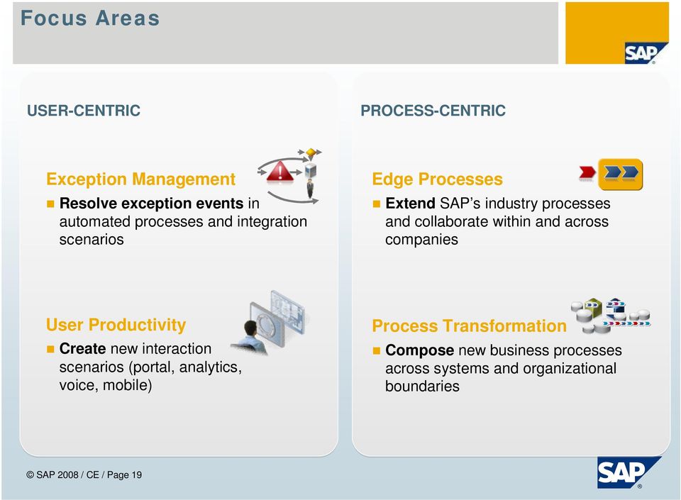 and across companies User Productivity Create new interaction scenarios (portal, analytics, voice, mobile)