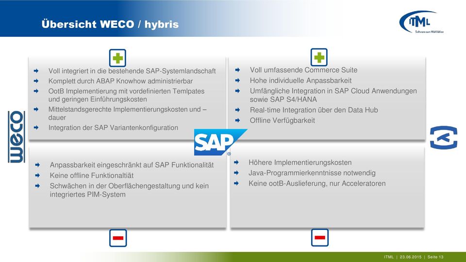 Integration in SAP Cloud Anwendungen sowie SAP S4/HANA Real-time Integration über den Data Hub Offline Verfügbarkeit Anpassbarkeit eingeschränkt auf SAP Funktionalität Keine offline