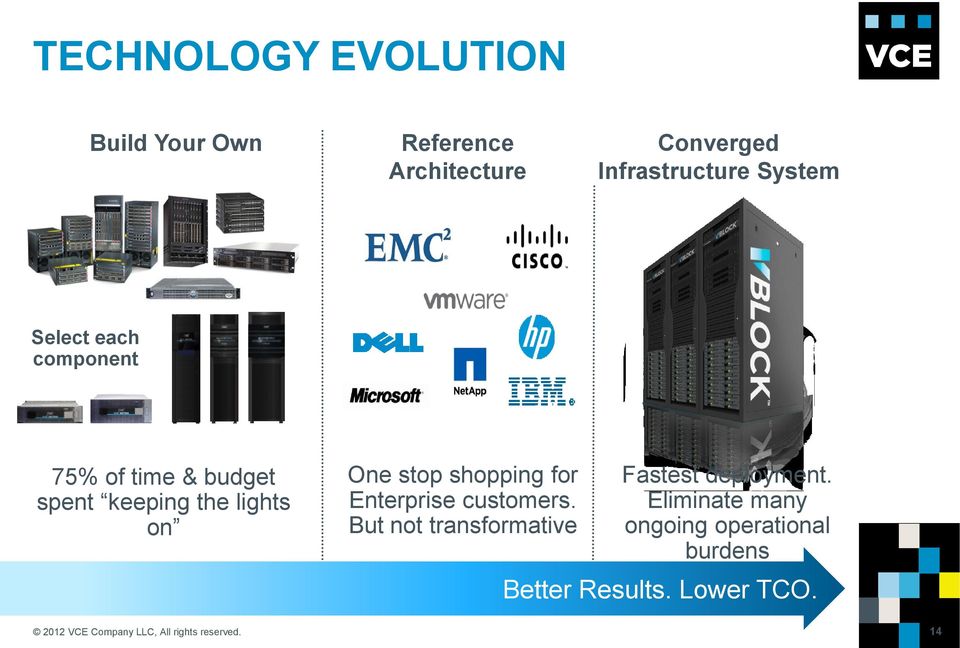 for Enterprise customers. But not transformative Fastest deployment.