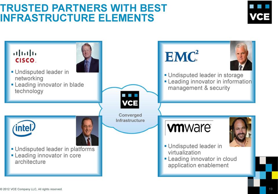 Converged Infrastructure Undisputed leader in platforms Leading innovator in core architecture Undisputed