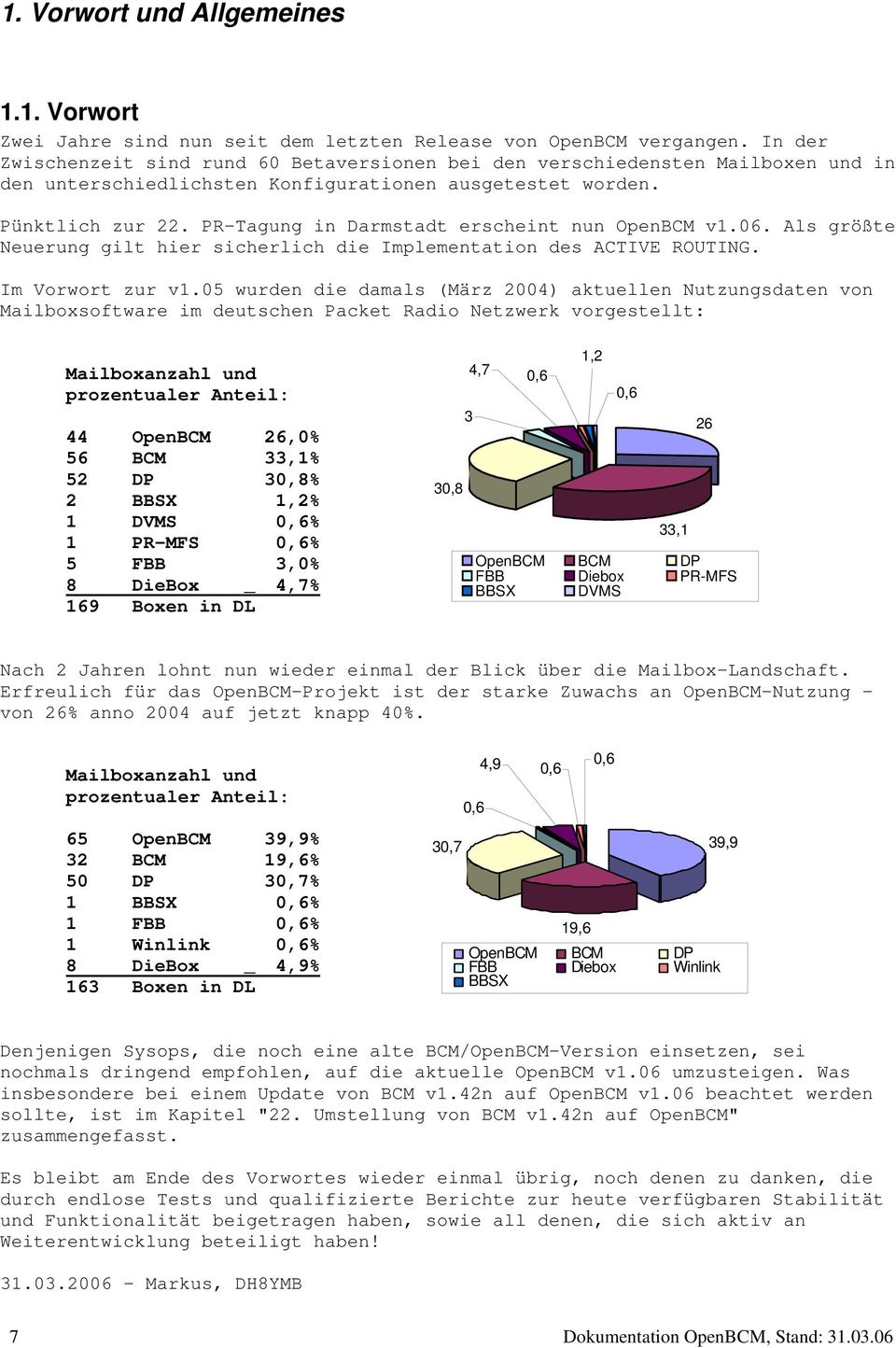 PR-Tagung in Darmstadt erscheint nun OpenBCM v1.06. Als größte Neuerung gilt hier sicherlich die Implementation des ACTIVE ROUTING. Im Vorwort zur v1.