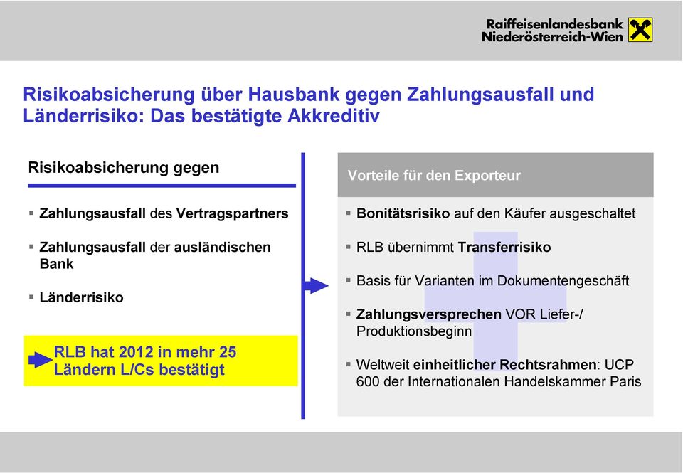 bestätigt Vorteile für den Exporteur Bonitätsrisiko auf den Käufer ausgeschaltet RLB übernimmt Transferrisiko Basis für Varianten im