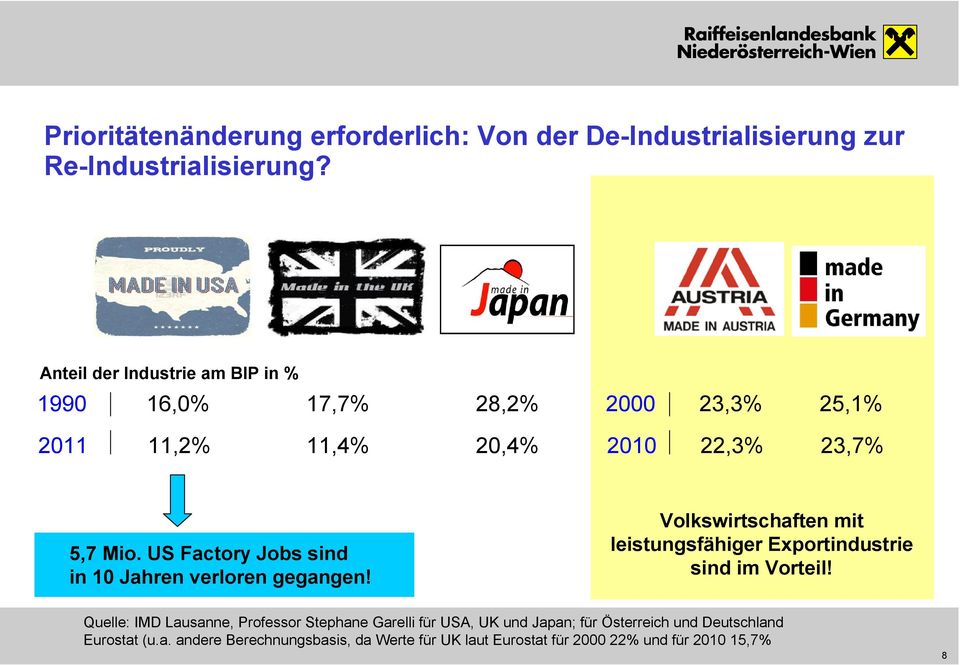 US Factory Jobs sind in 10 Jahren verloren gegangen! Volkswirtschaften mit leistungsfähiger Exportindustrie sind im Vorteil!