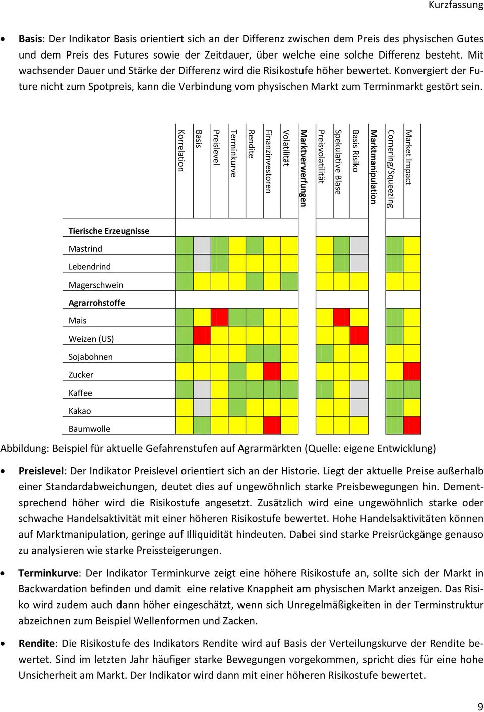 Market Impact Cornering/Squeezing Marktmanipulation Basis Risiko Spekulative Blase Preisvolatilität Marktverwerfungen Volatilität Finanzinvestoren Rendite Terminkurve Preislevel Basis Korrelation