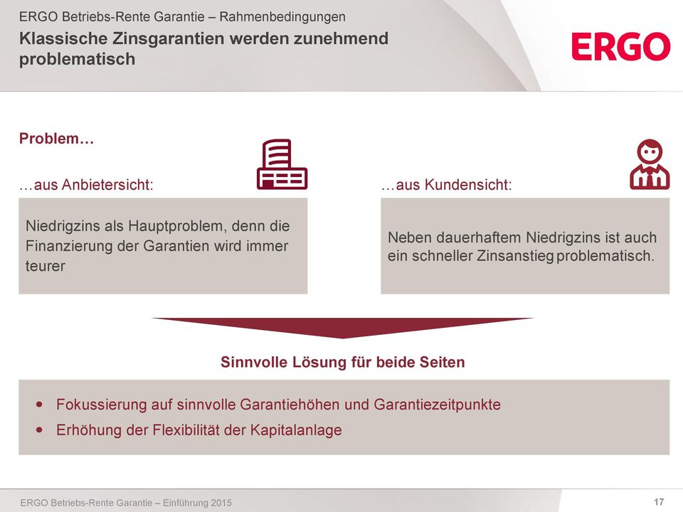 Kundensicht: Neben dauerhaftem Niedrigzins ist auch ein schneller Zinsanstieg problematisch.