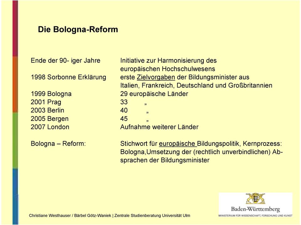 europäische Länder 2001 Prag 33 2003 Berlin 40 2005 Bergen 45 2007 London Aufnahme weiterer Länder Bologna Reform: