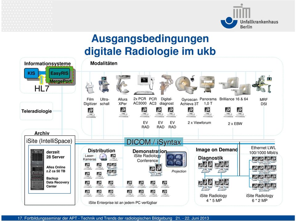 Distribution Laser- Kameras EV RAD EV RAD Demonstration isite Radiology Conference EV RAD DICOM / isyntax 2 x Viewforum Image on Demand Diagnostik 2 x EBW Ethernet