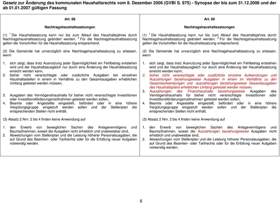 sich zeigt, dass trotz Ausnutzung jeder Sparmöglichkeit ein Fehlbetrag entstehen wird und der Haushaltsausgleich nur durch eine Änderung der Haushaltssatzung erreicht werden kann, 2.