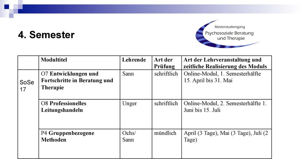 Semesterhälfte Fortschritte in Beratung und 15. April bis 31.